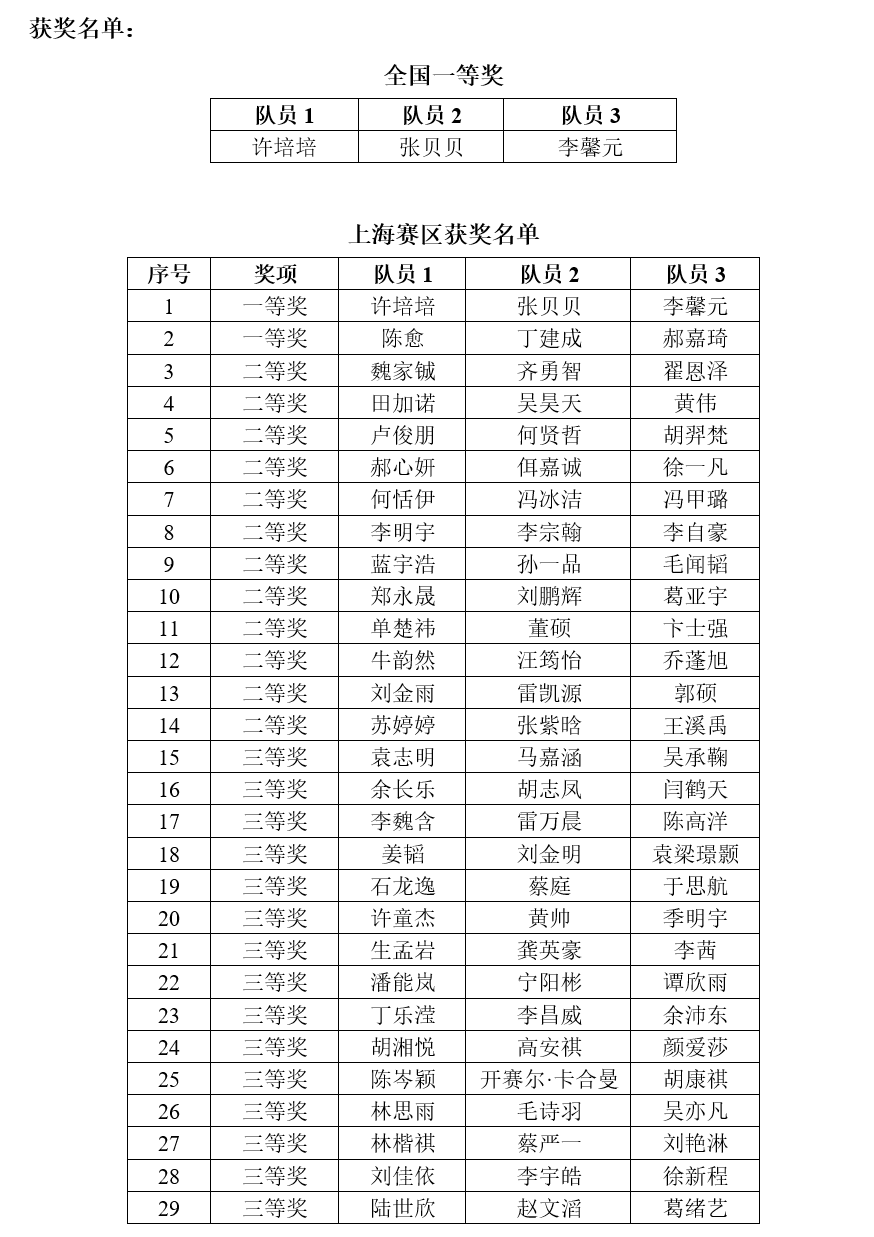 獲獎(jiǎng)名單